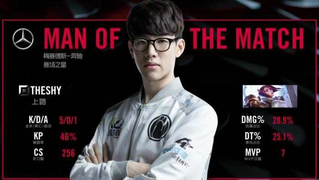 上的快速决 上的快速决