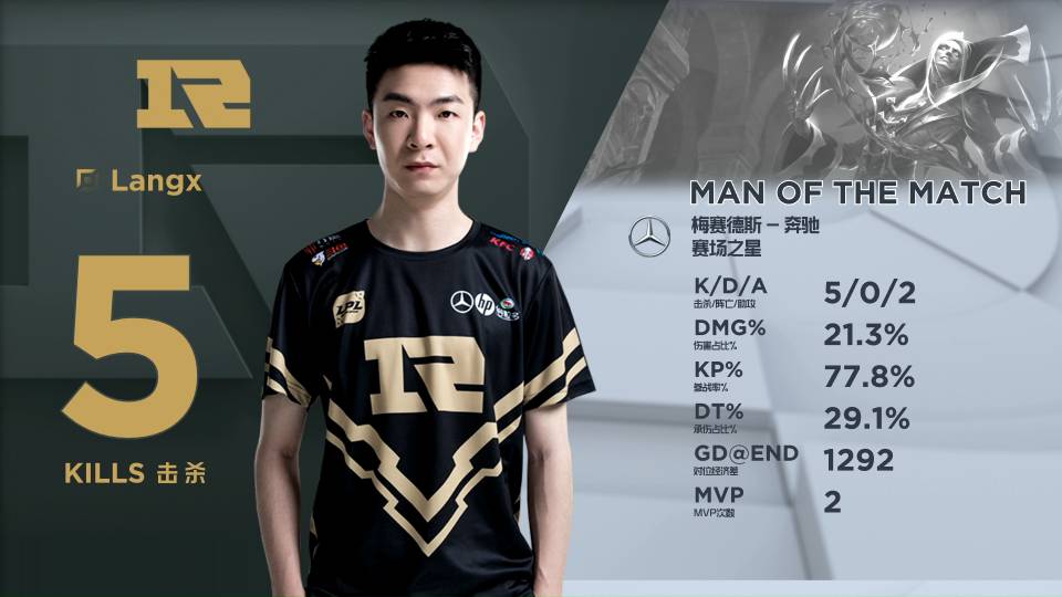 一个曾身披 一个曾身披