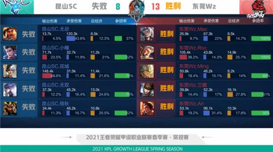 在这样一场 在这样一场